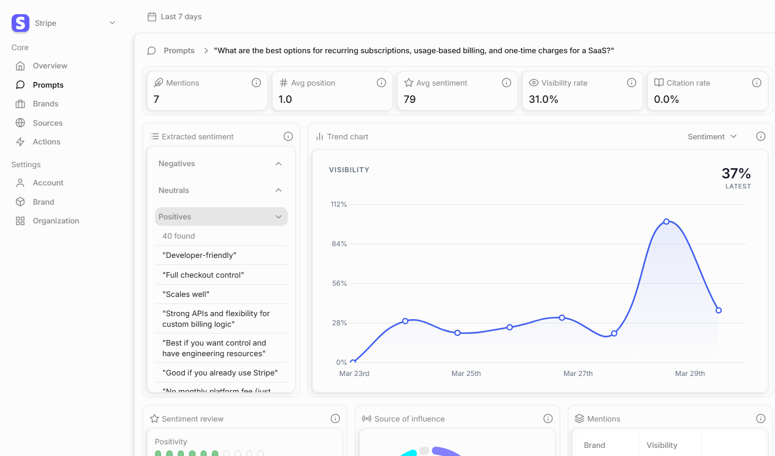 Indaeo single prompt detail view showing AI model responses, brand mentions, sentiment scores, and source citations